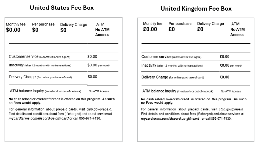 Two tables compare US and UK fee boxes for cards, showing monthly, purchase, online, and inactivity fees.