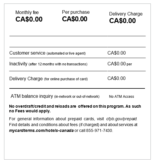 Chart showing a fee summary for a Canadian card; all fees listed as CA$0.00, with customer support info.